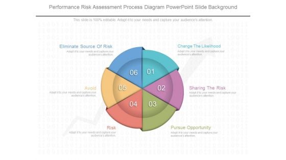 Performance Risk Assessment Process Powerpoint Slide Background