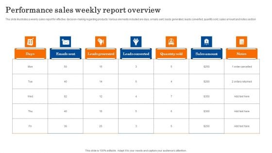 Performance Sales Weekly Report Overview Themes PDF