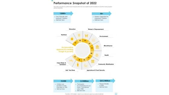 Performance Snapshot Of 2022 Template 332 One Pager Documents