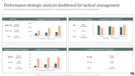 Performance Strategic Analysis Dashboard For Tactical Management Rules PDF