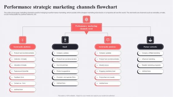Performance Strategic Marketing Channels Flowchart Diagrams PDF Performance Strategic Marketing Channels Flowchart Diagrams PDF