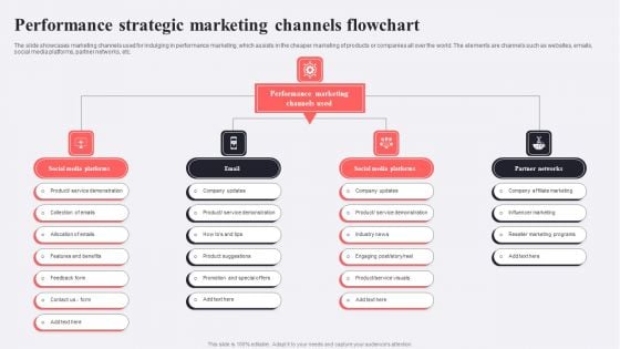 Performance Strategic Marketing Channels Flowchart Diagrams PDF