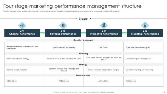 Performance Structure Ppt PowerPoint Presentation Complete With Slides