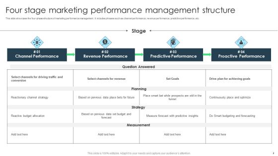 Performance Structure Ppt PowerPoint Presentation Complete With Slides Slide02