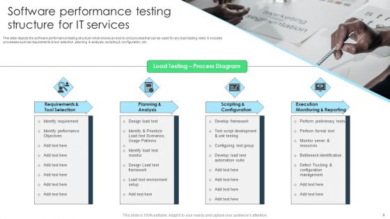 Performance Structure Ppt PowerPoint Presentation Complete With Slides