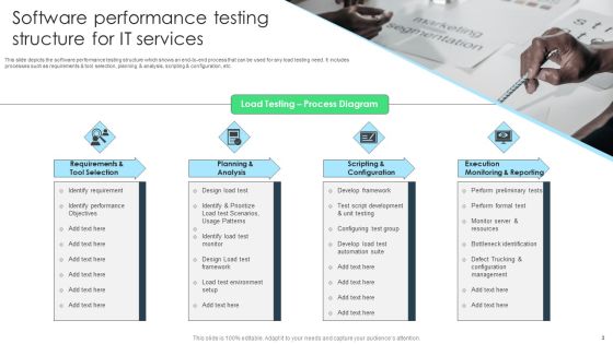 Performance Structure Ppt PowerPoint Presentation Complete With Slides Slide03