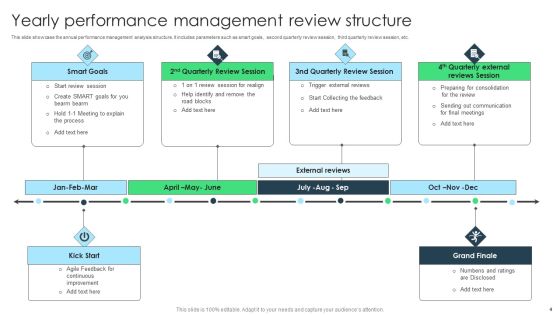 Performance Structure Ppt PowerPoint Presentation Complete With Slides Slide04