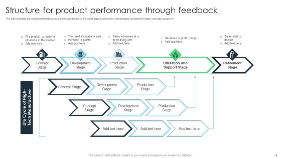 Performance Structure Ppt PowerPoint Presentation Complete With Slides Slide06