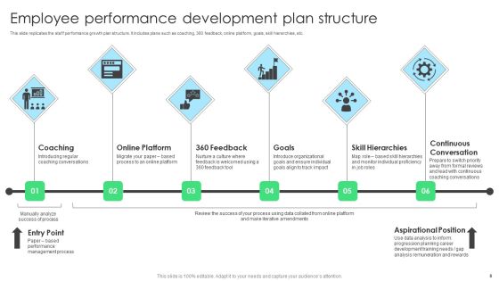 Performance Structure Ppt PowerPoint Presentation Complete With Slides Slide08