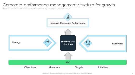 Performance Structure Ppt PowerPoint Presentation Complete With Slides Slide09