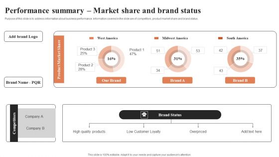 Performance Summary Market Share And Brand Status Ppt Pictures Brochure PDF