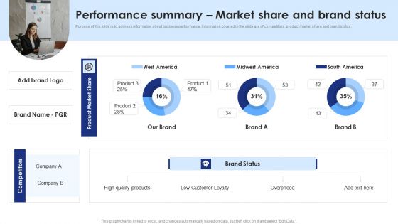 Performance Summary Market Share And Brand Status Themes PDF