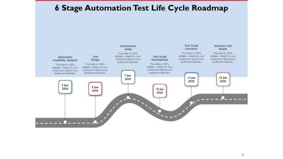 Performance Testing Roadmap Requirement Framework Implementation Ppt PowerPoint Presentation Complete Deck
