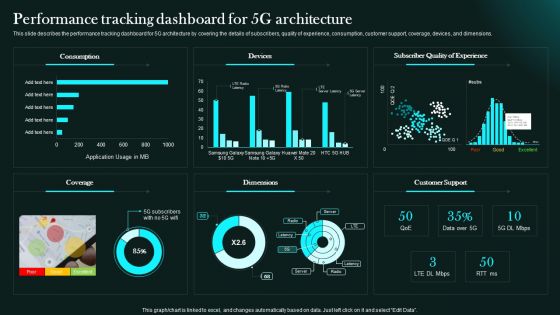 Performance Tracking Dashboard For 5G Architecture 5G Network Functional Architecture Mockup PDF