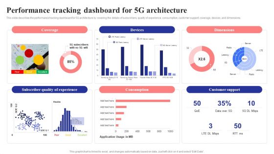 Performance Tracking Dashboard For 5G Architecture 5G Network Structure Diagrams PDF