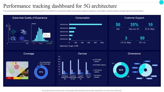 Performance Tracking Dashboard For 5G Architecture Ideas PDF