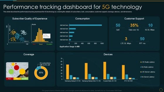 Performance Tracking Dashboard For 5G Technology Comparative Analysis Of 4G And 5G Technologies Ideas PDF