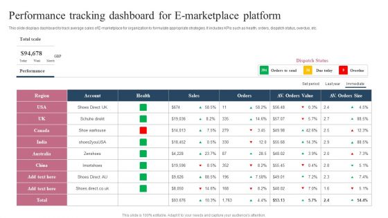 Performance Tracking Dashboard For E Marketplace Platform Ppt Summary Gridlines PDF