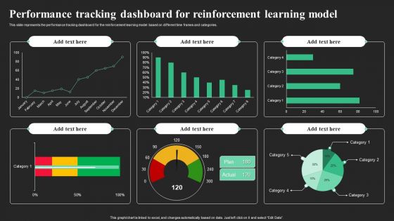 Performance Tracking Dashboard For Reinforcement Learning Model Sample PDF