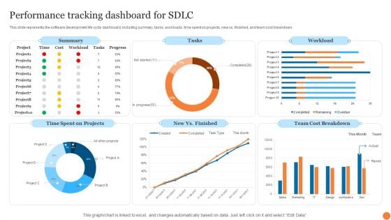 Performance Tracking Dashboard For SDLC Phases Of Software Development Procedure Demonstration PDF