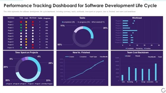 Performance Tracking Dashboard For Software Development Life Cycle Structure PDF