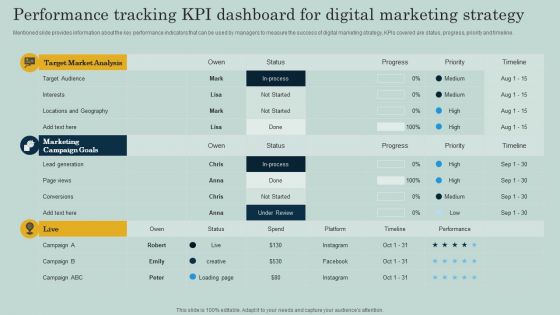 Performance Tracking KPI Dashboard For Digital Marketing Strategy Ppt Icon Slideshow PDF