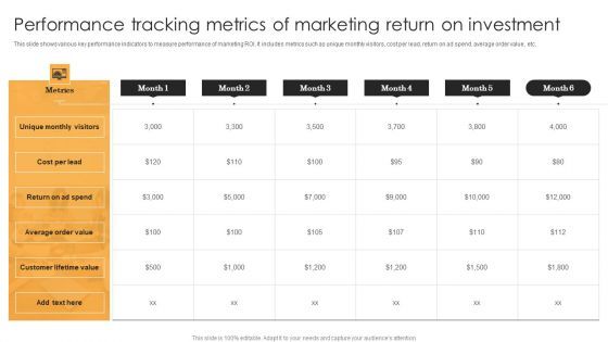 Performance Tracking Metrics Of Marketing Return On Investment Graphics PDF