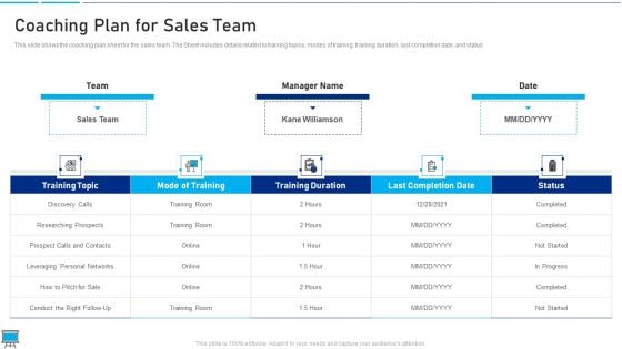 Performance Training Action Plan And Extensive Strategies Coaching Plan For Sales Team Clipart PDF