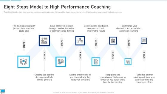 Performance Training Action Plan And Extensive Strategies Eight Steps Model To High Performance Coaching Sample PDF