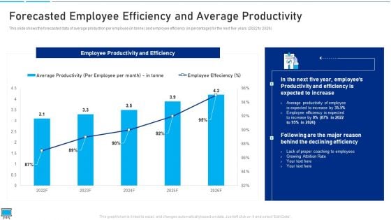 Performance Training Action Plan And Extensive Strategies Forecasted Employee Efficiency And Average Productivity Download PDF