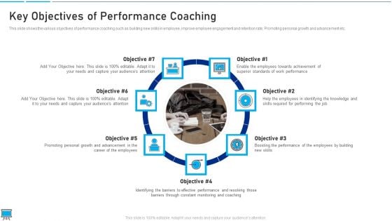 Performance Training Action Plan And Extensive Strategies Key Objectives Of Performance Coaching Topics PDF