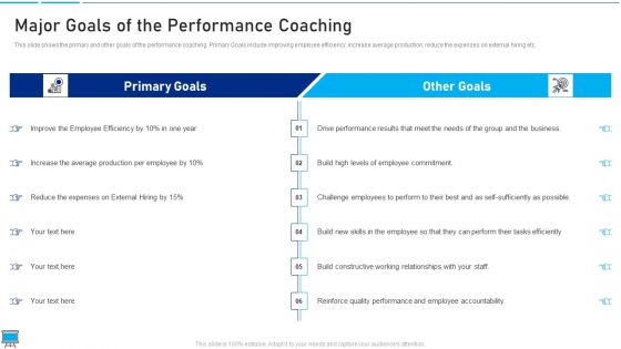 Performance Training Action Plan And Extensive Strategies Major Goals Of The Performance Coaching Themes PDF