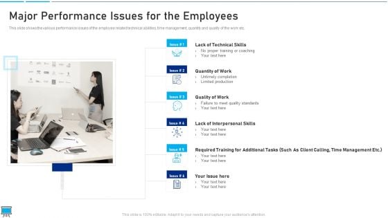 Performance Training Action Plan And Extensive Strategies Major Performance Issues For The Employees Introduction PDF