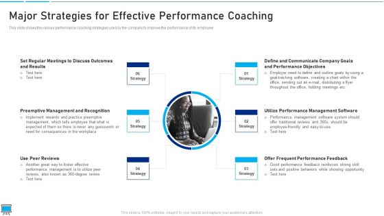 Performance Training Action Plan And Extensive Strategies Major Strategies For Effective Performance Coaching Elements PDF