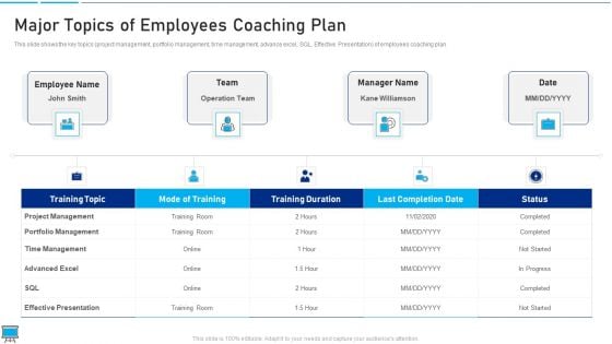Performance Training Action Plan And Extensive Strategies Major Topics Of Employees Coaching Plan Template PDF Performance Training Action Plan And Extensive Strategies Major Topics Of Employees Coaching Plan Template PDF