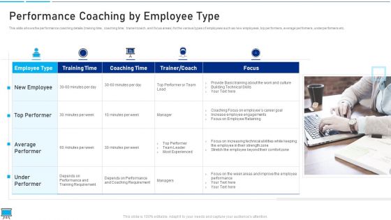 Performance Training Action Plan And Extensive Strategies Performance Coaching By Employee Type Formats PDF
