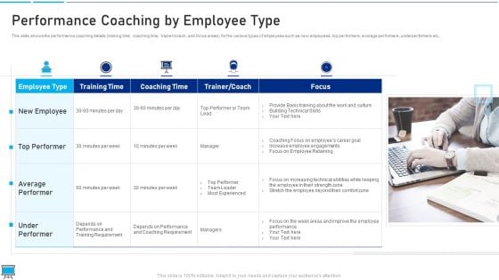 Performance Training Action Plan And Extensive Strategies Performance Coaching By Employee Type Formats PDF Performance Training Action Plan And Extensive Strategies Performance Coaching By Employee Type Formats PDF