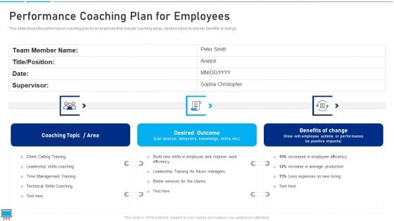 Performance Training Action Plan And Extensive Strategies Performance Coaching Plan For Employees Clipart PDF