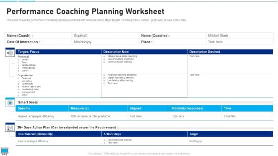 Performance Training Action Plan And Extensive Strategies Performance Coaching Planning Worksheet Infographics PDF