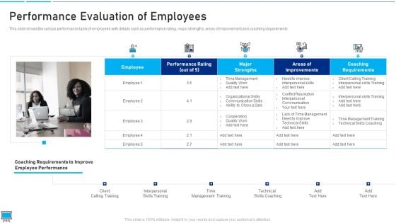 Performance Training Action Plan And Extensive Strategies Performance Evaluation Of Employees Download PDF