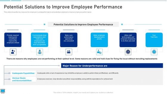 Performance Training Action Plan And Extensive Strategies Potential Solutions To Improve Employee Performance Portrait PDF