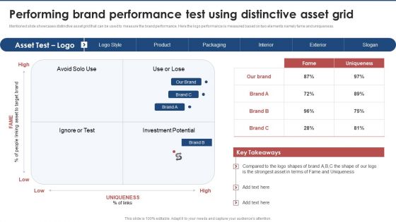 Performing Brand Performance Test Using Distinctive Asset Grid Brand Value Estimation Guide Microsoft PDF