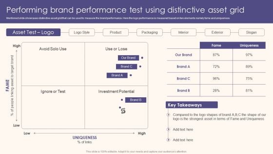 Performing Brand Performance Test Using Distinctive Asset Grid Diagrams PDF