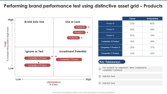Performing Brand Performance Test Using Distinctive Asset Grid Products Brand Value Estimation Guide Portrait PDF Performing Brand Performance Test Using Distinctive Asset Grid Products Brand Value Estimation Guide Portrait PDF