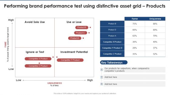 Performing Brand Performance Test Using Distinctive Asset Grid Products Brand Value Estimation Guide Portrait PDF