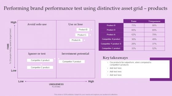 Performing Brand Performance Test Using Distinctive Asset Grid Products Slides PDF