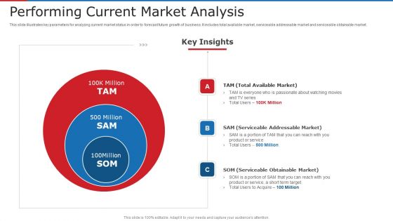 Performing Current Market Analysis Ppt Pictures Outfit PDF