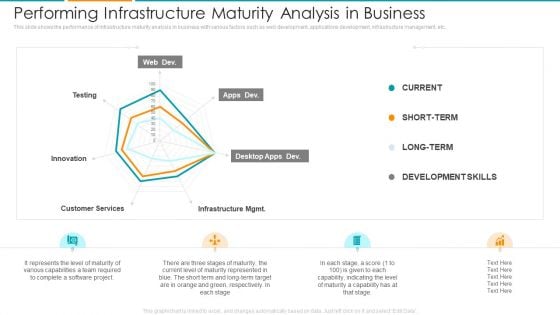 Performing Infrastructure Maturity Analysis In Business Ppt Layouts Aids PDF