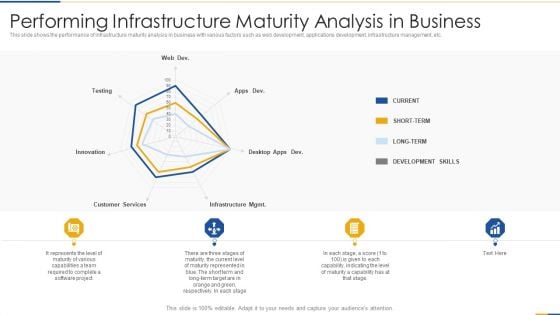 Performing Infrastructure Maturity Analysis In Business Slides PDF