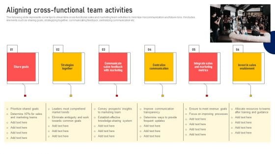 Performing Sales Risk Analysis Procedure Aligning Cross Functional Team Activities Introduction PDF Performing Sales Risk Analysis Procedure Aligning Cross Functional Team Activities Introduction PDF